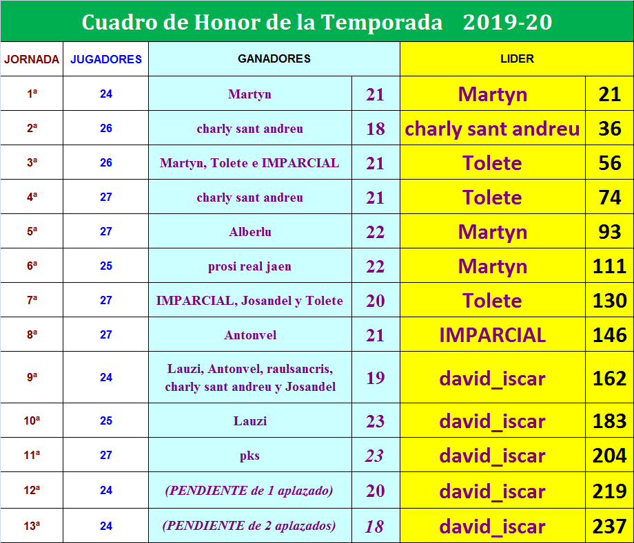 LA MEGA QUINIELA (11ª Edición) TEMP. 2019-20 (2ª Parte) Cuadro-13-MQ