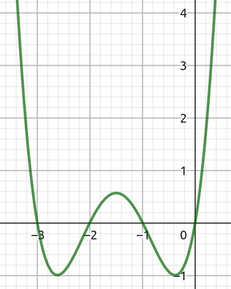 20260226-polinomio-quarto-grado