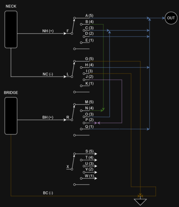 Trouble wiring a Schaller Megaswitch M for 2 pickups | GuitarNutz 2