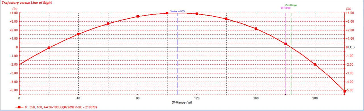 ACC36-180-LG-Trajectory.jpg
