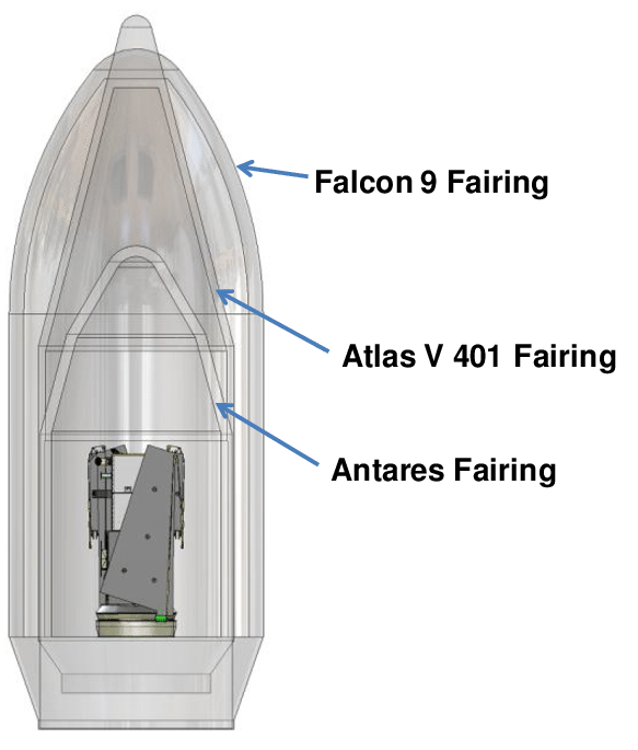 Baseline-SEP-TDM-Space-Vehicle-is-Accommodated-in-Multiple-Launch-Fairings-Antares-and.png