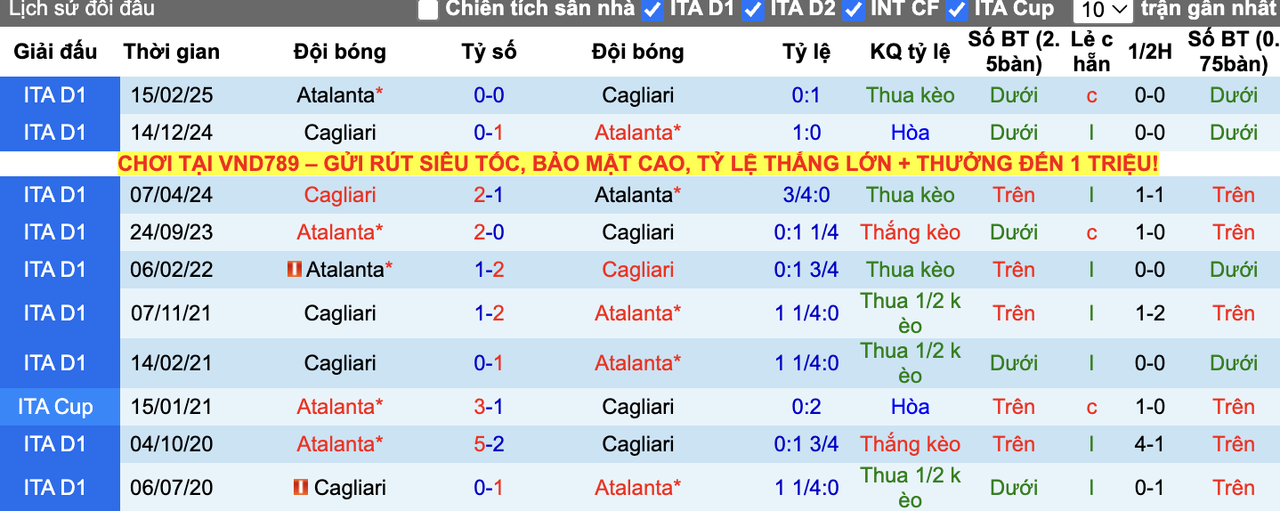 Thành tích đối đầu Atalanta vs Cagliari