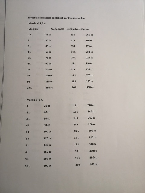 Porcentajes de mezcla  con aceite sintetico. Thumbnail-IMG-20200109-001805-resized-20200109-121902783