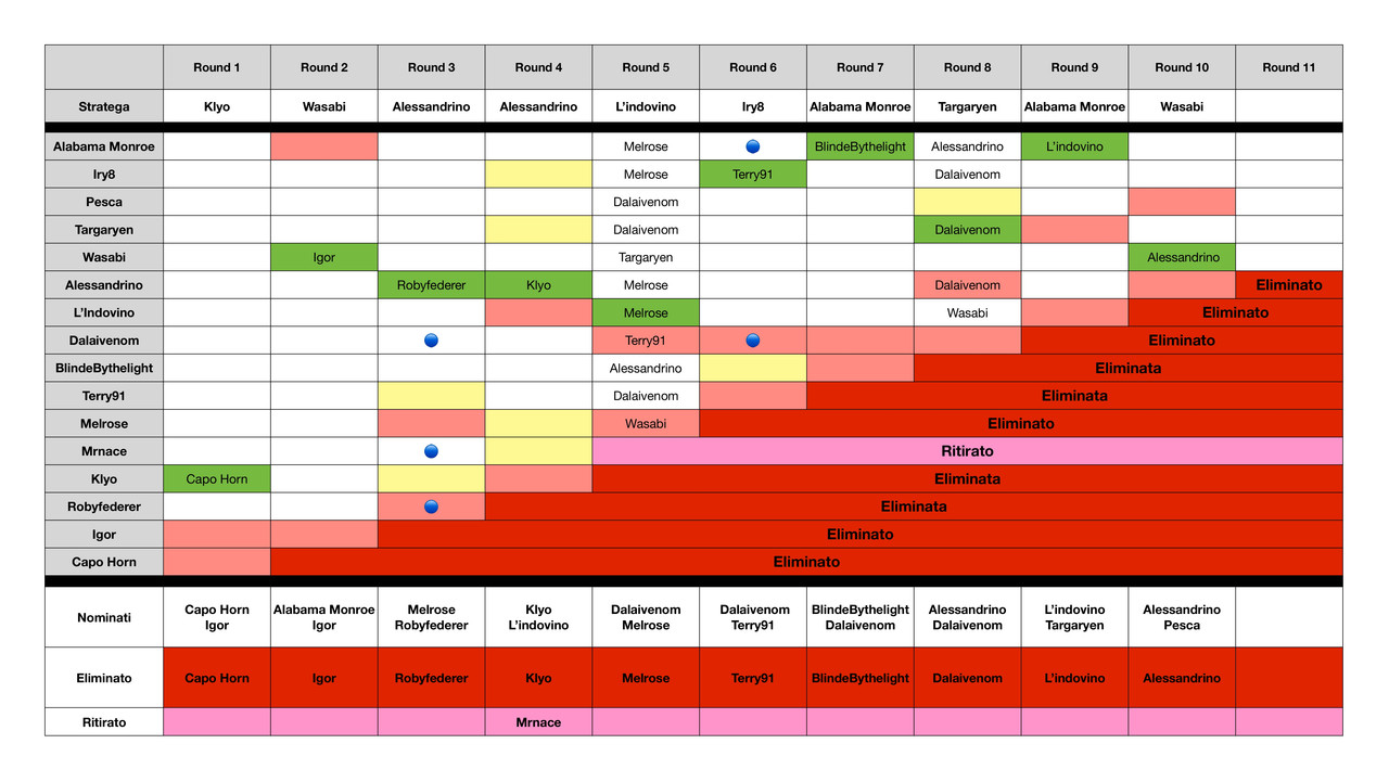 Tabella riassuntiva  (13)_page-0001 (1)