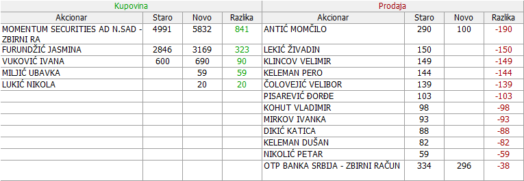 IRMV  - Irmovo a.d., Kisa 12-Promene-15-06-04-07-2021