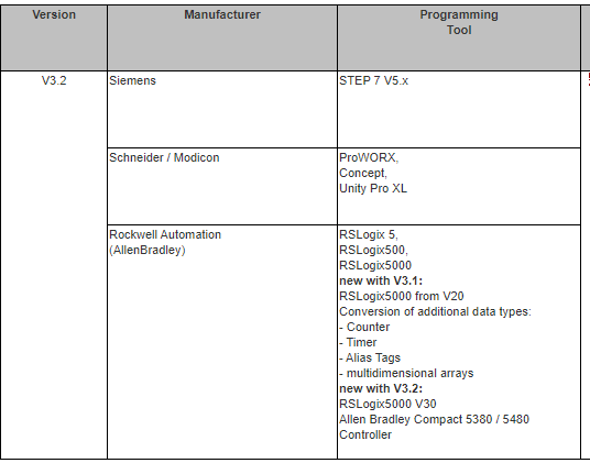 TagConverter f�r WinCC (TIA Portal) TagConverter f�r WinCC (TIA Portal)