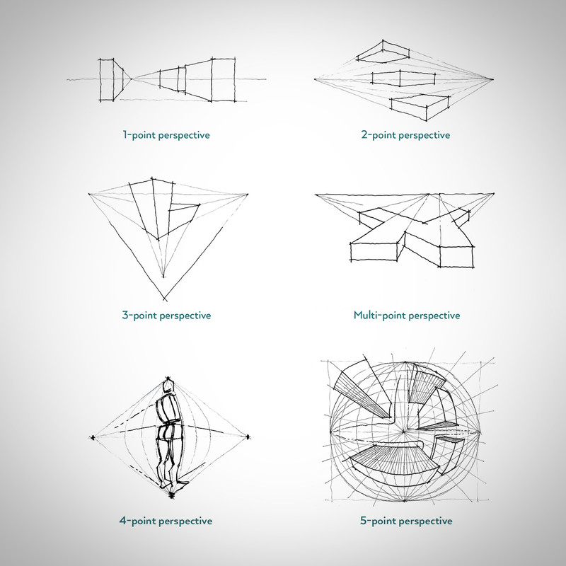 Blog Cover Perspective Types — Postimages