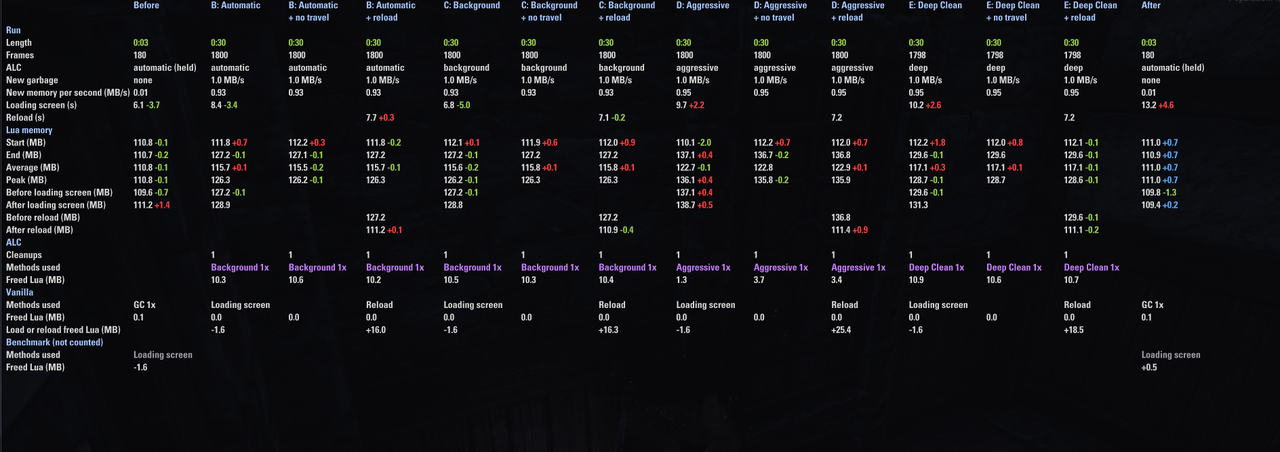 pc 60fps 30s alc only fill all scans compared 1