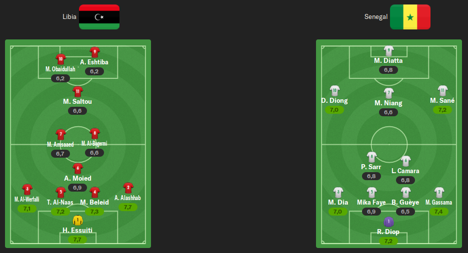 ALINEACION-J6.png
