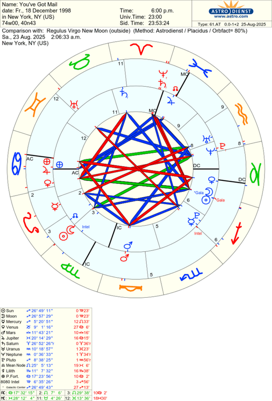 astro_61at_you_ve_got_mail_regulus_virgo_new_moon.75902.317012