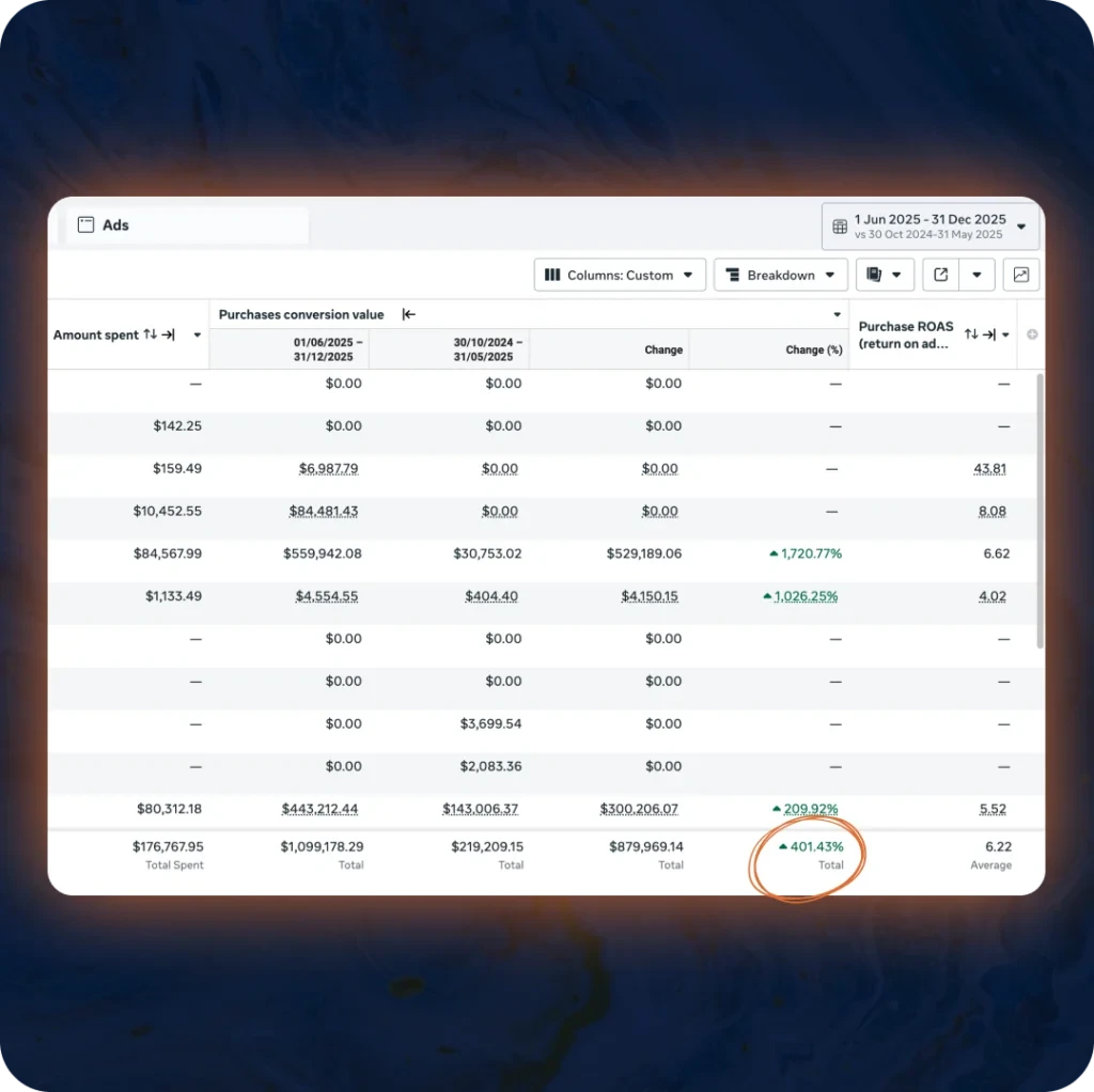 Laiba Dashboard