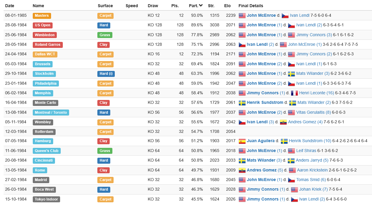 Screenshot-2026-03-02-at-08-59-37-Ultimate-Tennis-Statistics-Tournament-Events.png