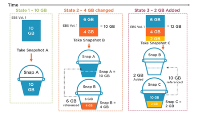 51ac6d63 6773 4e43 a0b5 bf5d216343e5 - Implementing Amazon Elastic Block Store (EBS)
