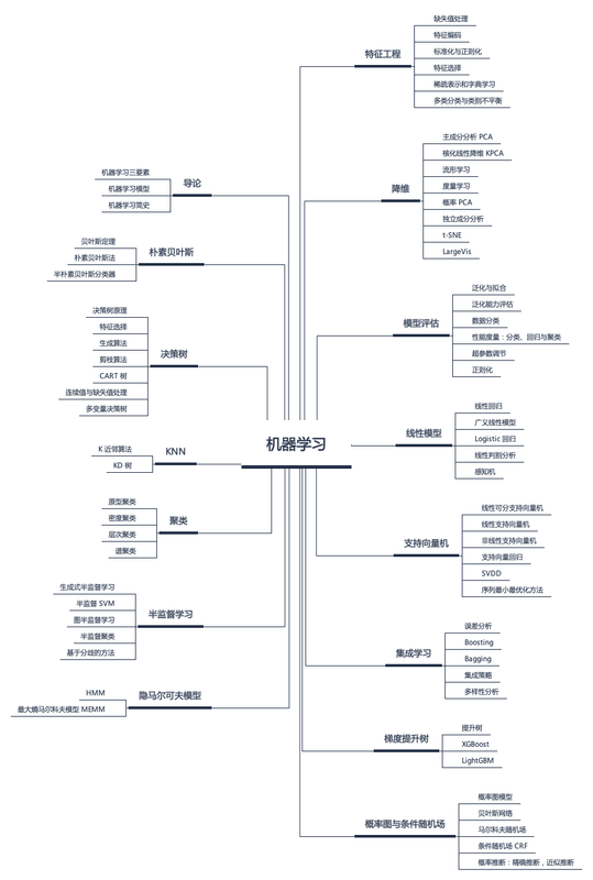 mindmap