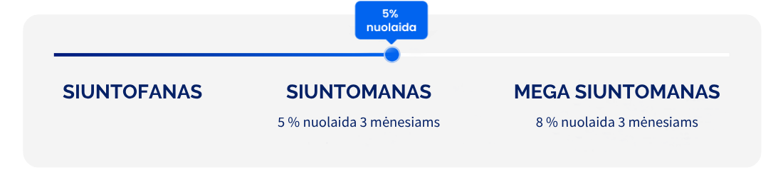 Siuntomanas