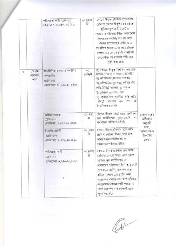 MOLELC-Job-Circular-2025-PDF-02