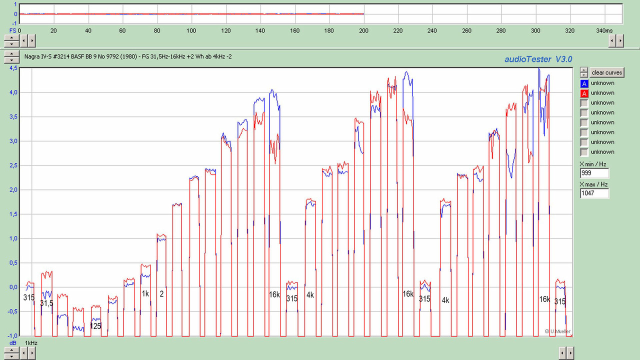 Nagra IV-S #3214 BASF BB 9 No 9792 (1980) - FG 3