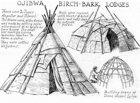 Ceci n'est pas une habitation de tradition Finnevaltaise, mais c'était le parfait rapport qualité prix. 