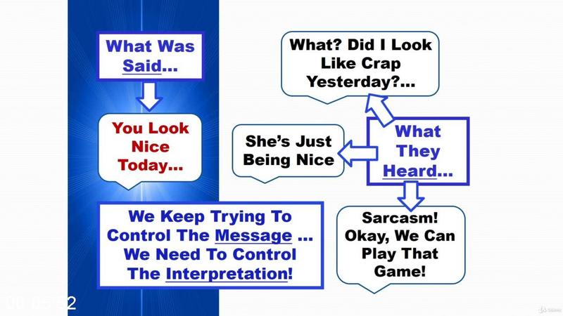 [Image: Winning-With-Communication-Master-Commun...Skills.jpg]