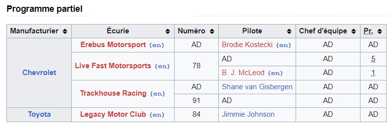 Construction Prono NASCAR Cup Series 2024 Occasionnel-2024