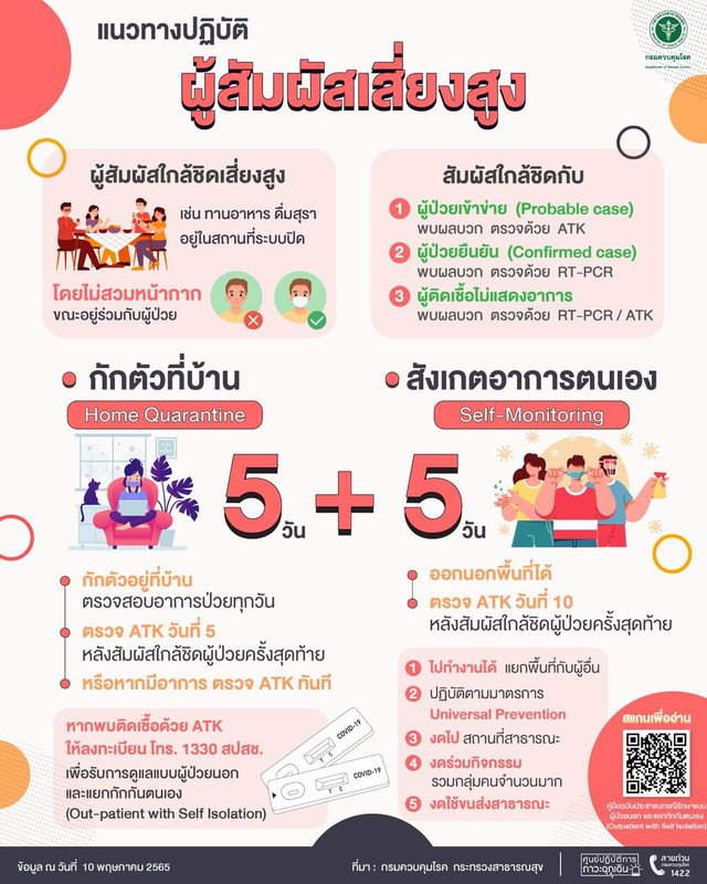 แนวทางปฏิบัติ ผู้สัมผัสเสี่ยงสูง การกักตัวที่บ้าน สังเกตอาการตนเอง 5+5