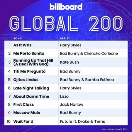 Billboard Global 200 - 11 June (2022)