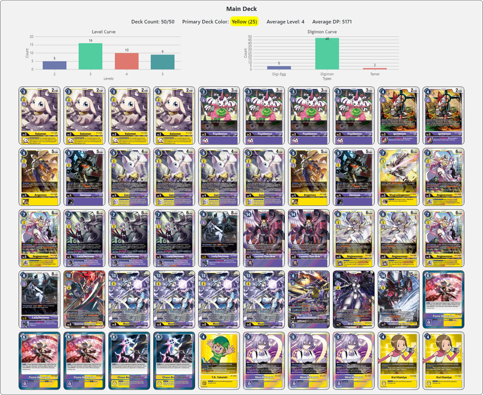 Digimon Deckbuilder Deck (2)