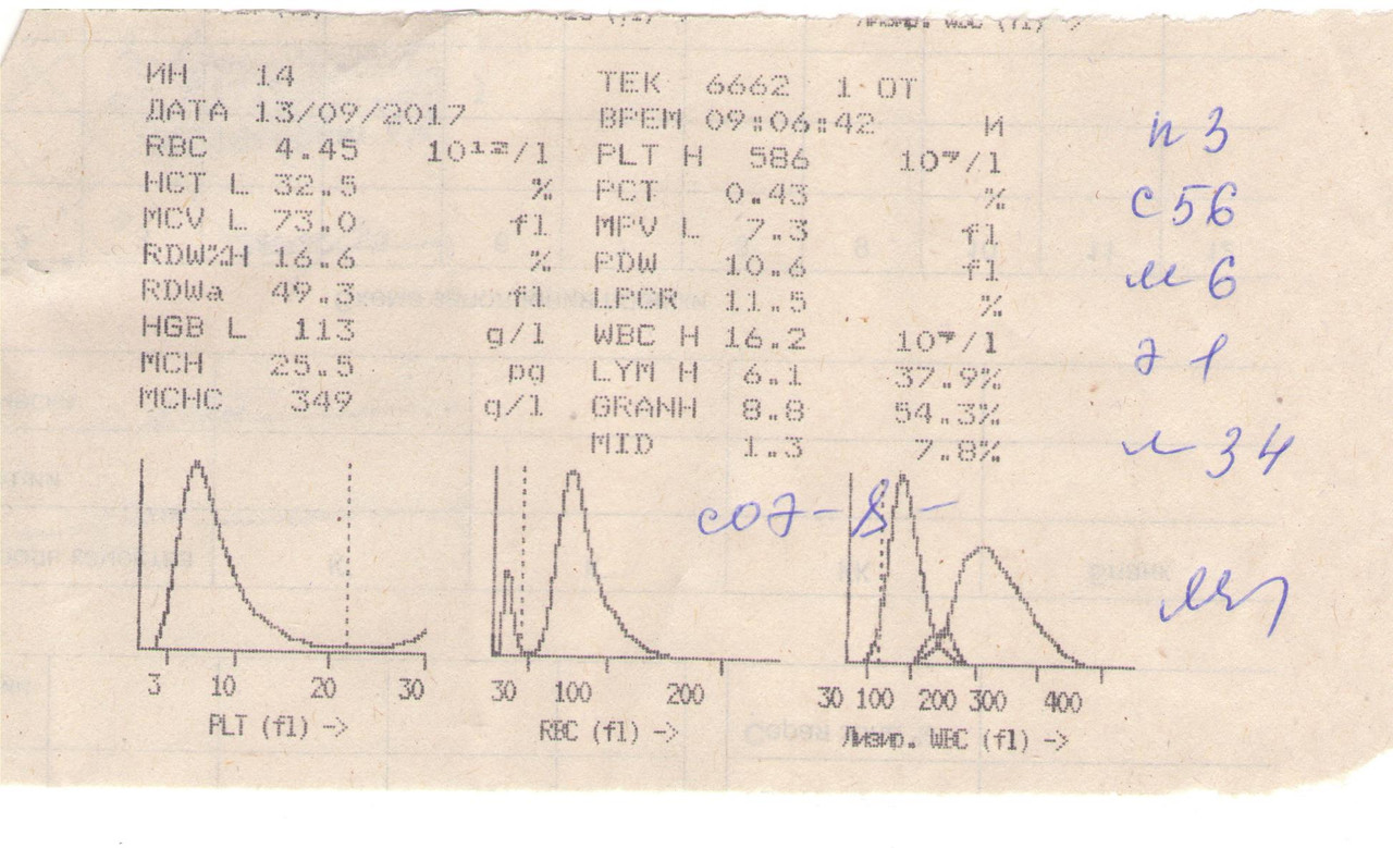 Анализ крови_13.09.17