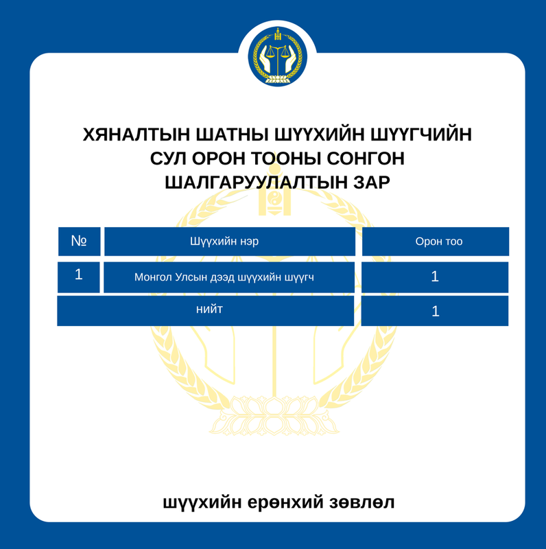 Хяналтын шатны шүүхийн шүүгчийн сул орон тооны сонгон шалгаруулалтын зар