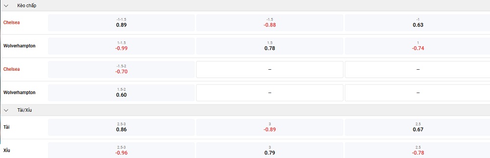 chelsea-vs-wolves-keo