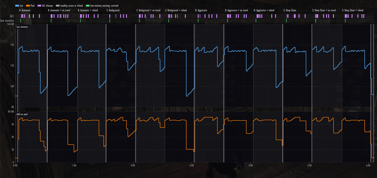 console 60fps 30s alc only fill scan 2 2