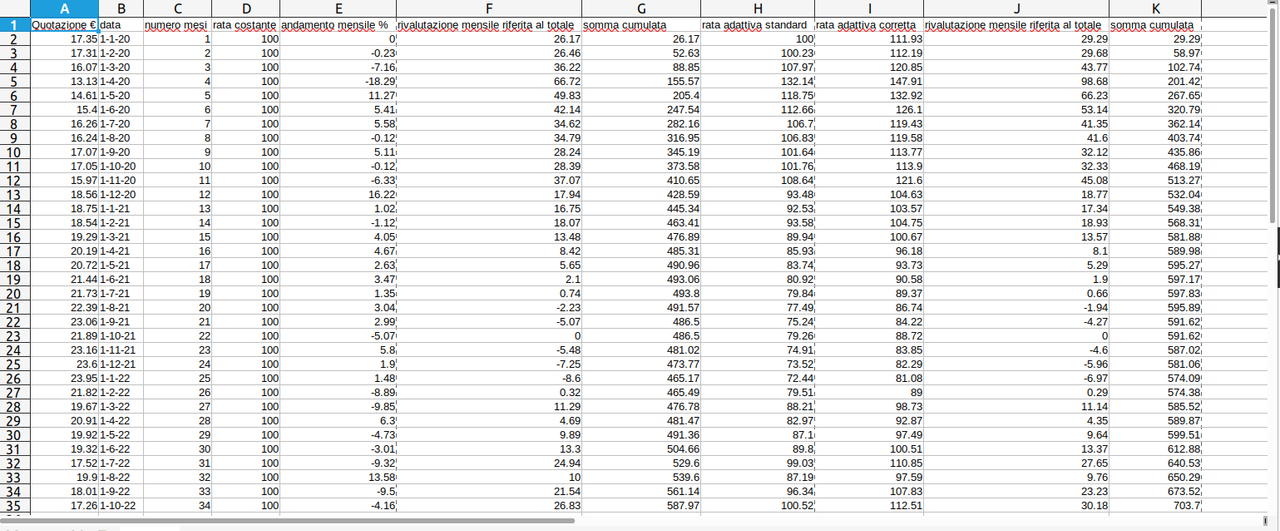 PAC Euro Equity R, schermata Excel