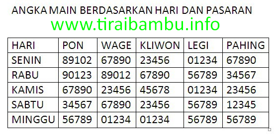 Cara Hitung Rumus Togel Biar Menang Mudah