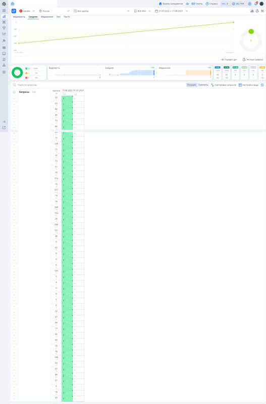 Opera Снимок_2023-08-17_162456_topvisor.com