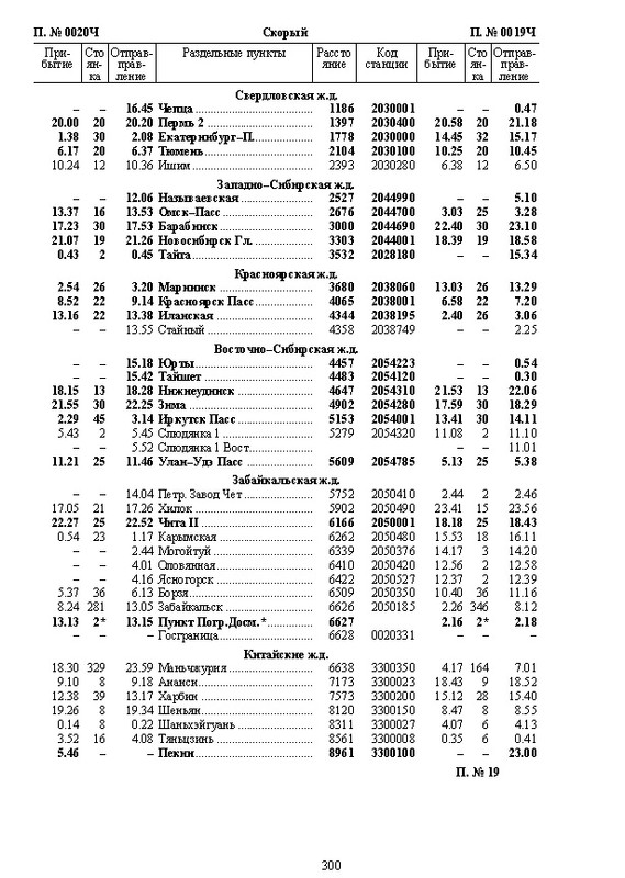 Расписание поезда Москва -Пекин 20