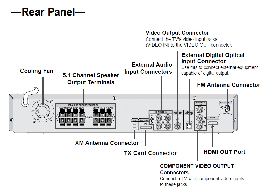 How to connect my Roku 3 to my DVD receiver : r/Roku