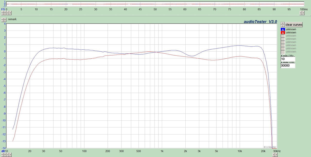 telcom_c4_-30dB_1L_2R