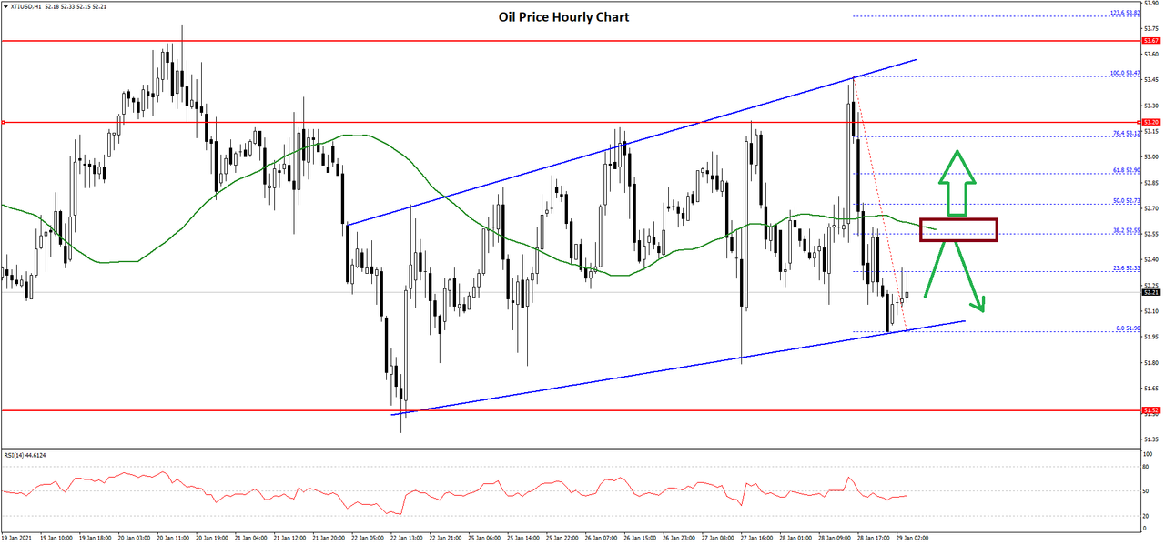 Daily Market Analysis By FXOpen in Fundamental_oil-price-chart-2 Daily Market Analysis By FXOpen in Fundamental_oil-price-chart-2