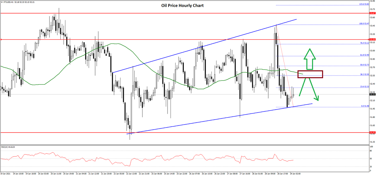 https://i.postimg.cc/GhWq50FX/oil-price-chart-2.png