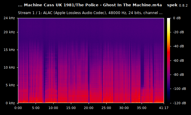 The Police - Ghost In The Machine.m4a