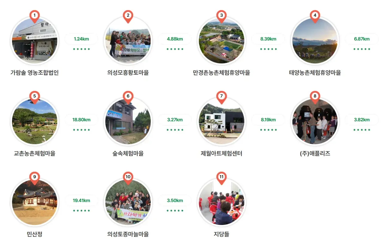 의성군 귀농귀촌종합지원센터에서 1:1 정착 상담을 받는 귀농 희망자