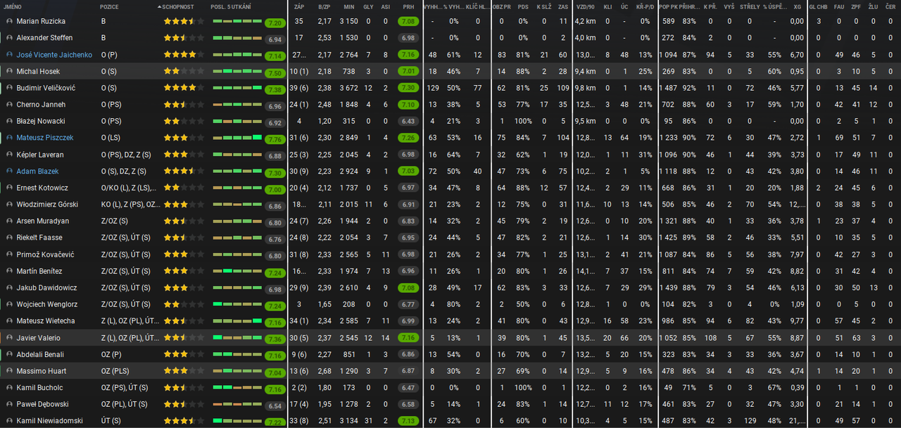 sestava-statistiky_WorkSpace_Stats_Match_sqaud