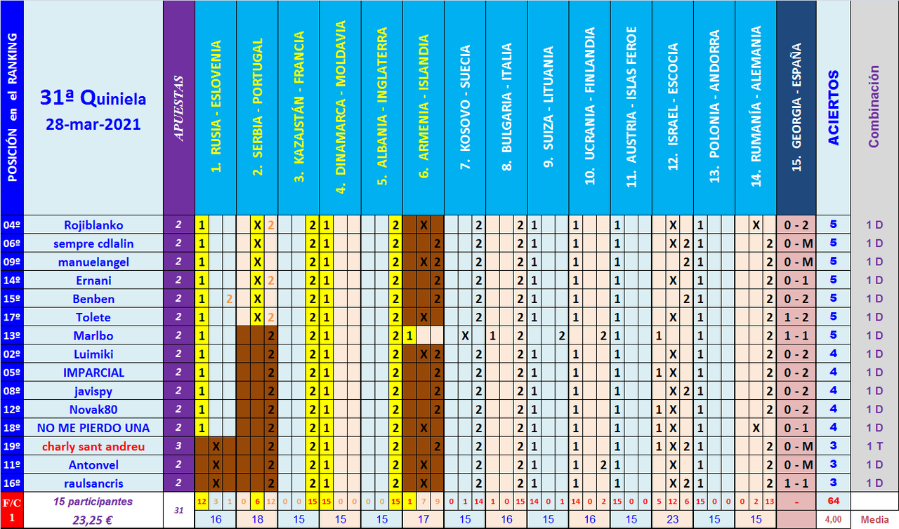 JUEGO con LA QUINIELA (9ª Edición) y EL QUINIGOL (8ª Edición) TEMP. 2020-21 (2ª parte) - Página 18 Q31