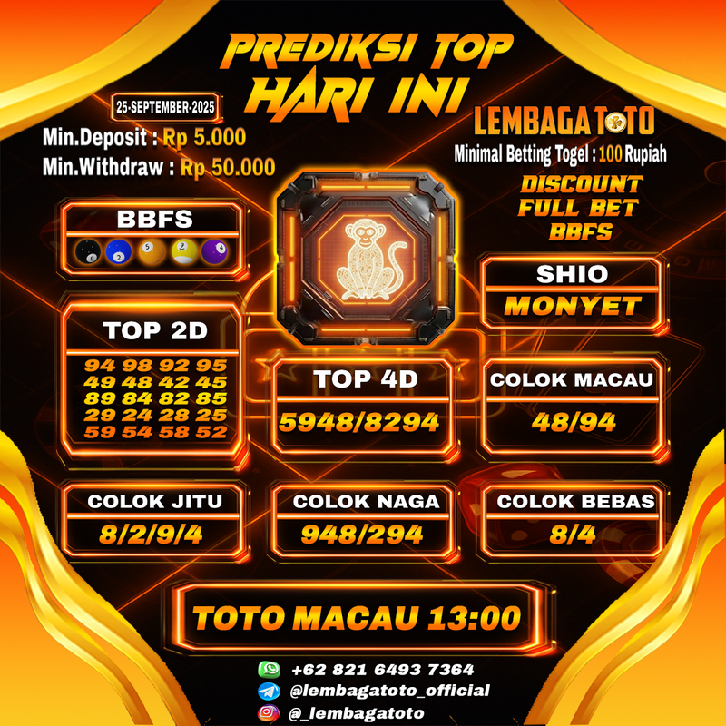 Prediksi Togel 25 Sep 2025 Lembagatoto