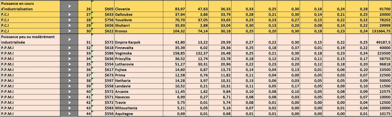 classementpuisssancesindustrielles2