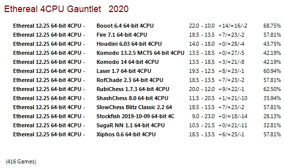 Ethereal 12.25 64-bit 4CPU Gauntlet