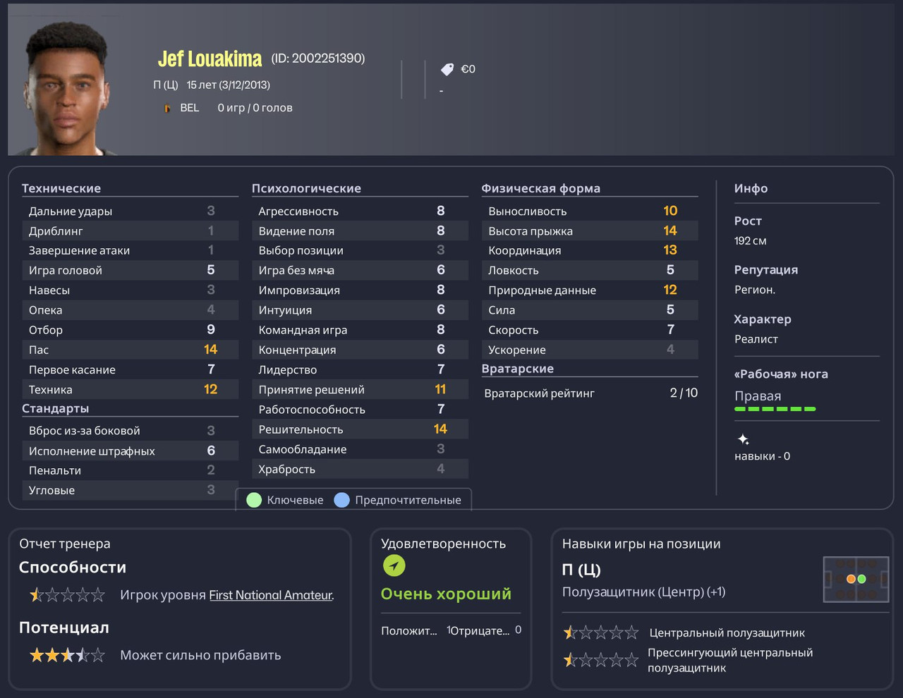 луакима младший