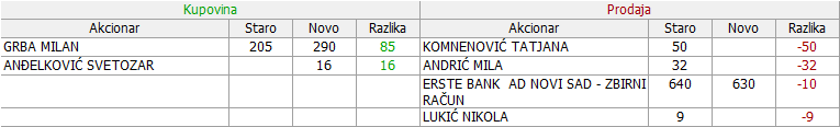Stari Tamiš a.d., Pančevo - STTM - Page 2 14-Promene-22-01-30-01-2021