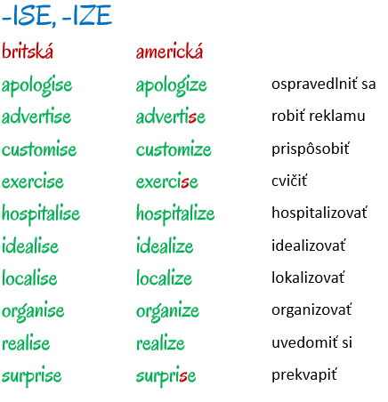 Prípony slovies ise, ize
apologise - apologize
advertise - advertise
customise - customize
exercise - exercise
idealise - idealize
localise - localize
suprise - suprise