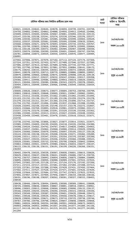 Combined-5-Bank-Officer-Cash-Written-Exam-Result-and-Viva-Schedule-2023-PDF-09